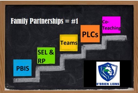 family partnerships = #1